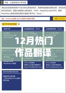 從零起步到精通，12月熱門作品翻譯步驟指南