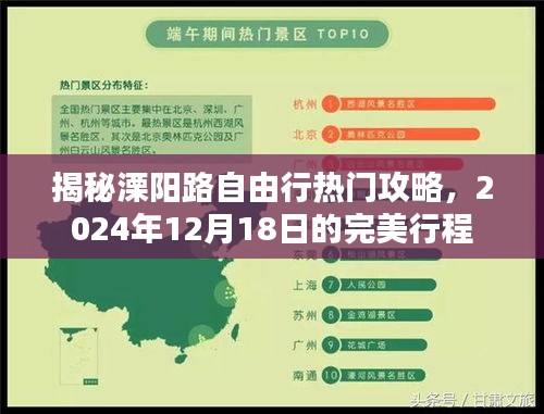 揭秘溧陽路完美自由行攻略，2024年12月18日行程揭秘