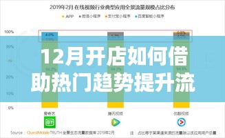 12月開店熱門趨勢下的流量與關注度提升策略
