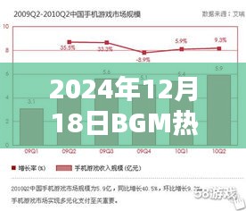 回顧風潮、影響與地位，2024年最受歡迎的BGM素材盤點