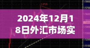 2024年外匯市場實(shí)時(shí)行情深度解析及市場趨勢預(yù)測
