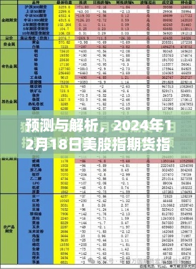 2024年12月18日美股指期貨指數實時行情展望與解析，預測未來走勢