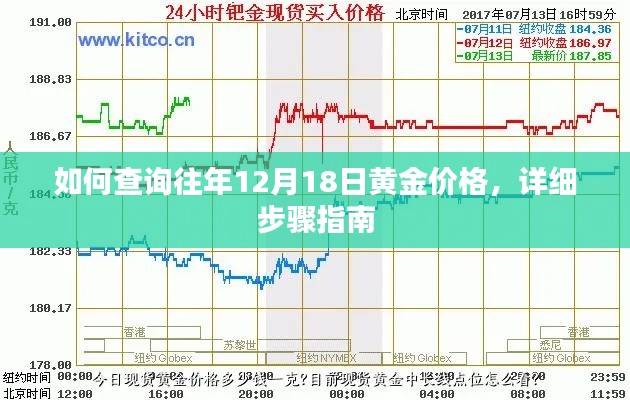 往年12月18日黃金價格查詢指南，詳細步驟與操作說明