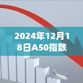 市場風云見證者，中信版A50指數實時行情分析（2024年12月18日）
