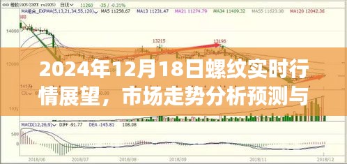 2024年12月18日螺紋實(shí)時(shí)行情展望，市場(chǎng)走勢(shì)預(yù)測(cè)與個(gè)人觀點(diǎn)分享
