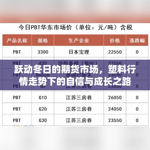 躍動冬日的期貨市場，塑料行情下的成長之路