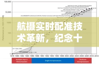 航攝實(shí)時(shí)配準(zhǔn)技術(shù)革新里程碑，紀(jì)念十二月十八日的飛躍時(shí)刻