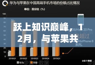 躍上知識巔峰，與蘋果共舞，實時更新成就與自信之路