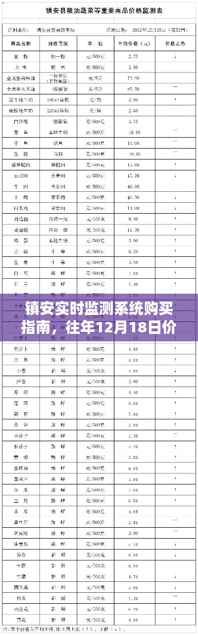 鎮安實時監測系統購買指南，歷年12月18日價格及購買步驟詳解
