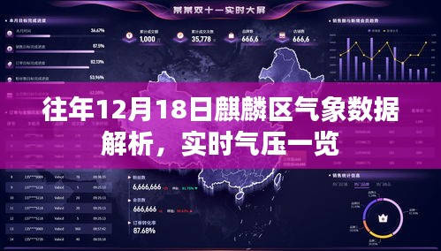 往年12月18日麒麟區氣象數據深度解析及實時氣壓報告