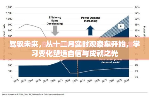 駕馭未來，從十二月實時觀察車出發，塑造自信成就之光之路