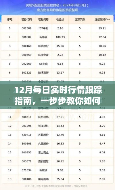 12月市場動態實時跟蹤指南，精準掌握每日行情