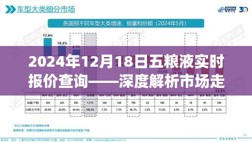 2024年五糧液實時報價及市場走勢深度解析，明智決策指南