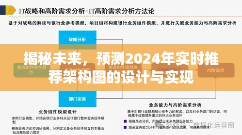 揭秘未來實時推薦架構圖的設計與實現，預測2024年實時推薦系統藍圖展望