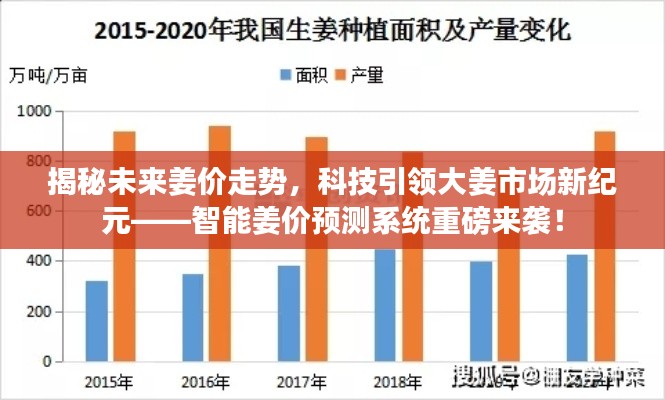 智能姜價(jià)預(yù)測(cè)系統(tǒng)揭秘未來姜價(jià)走勢(shì)，科技引領(lǐng)大姜市場(chǎng)新紀(jì)元！