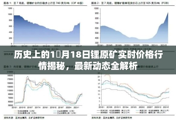 歷史上的重要時刻，鋰原礦實時價格行情揭秘與最新動態全解析