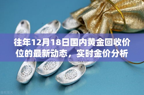黃金回收市場洞察，最新動態與實時金價分析（往年12月18日）