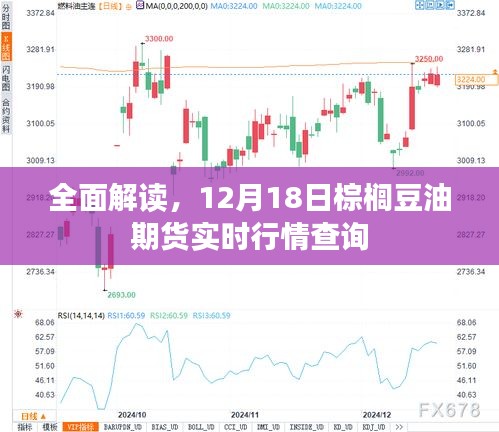 獨家解析，棕櫚豆油期貨行情解析與實時行情查詢（12月18日）
