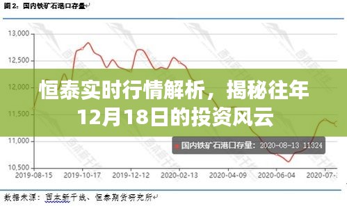 恒泰實時行情解析，揭秘投資風云之往年12月18日回顧