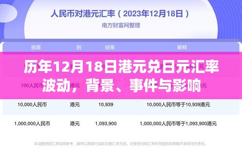 歷年12月18日港元兌日元匯率波動深度解析，背景、事件與影響探究