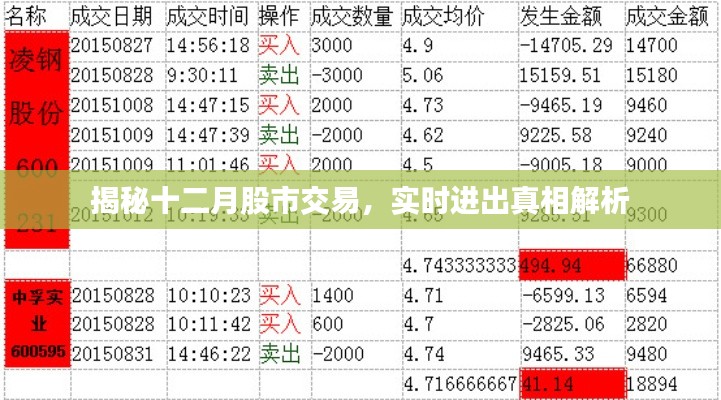揭秘十二月股市交易真相解析，實時進出策略揭秘