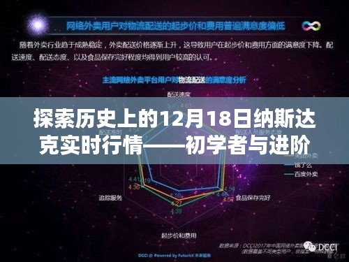 探索歷史上的納斯達克實時行情，初學者與進階用戶操作指南——以十二月十八日為焦點